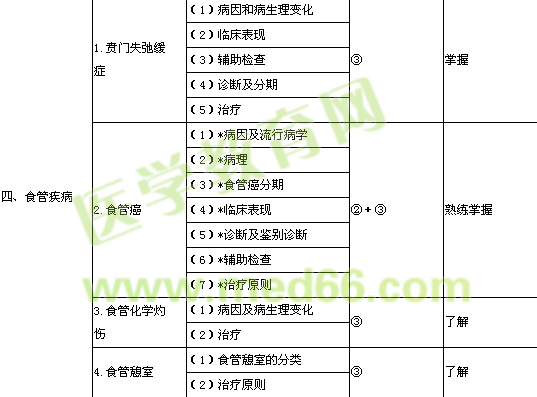 2013ѧҽʦԴ