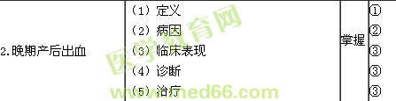 2015妇产科主治医师大纲(13-18单元)