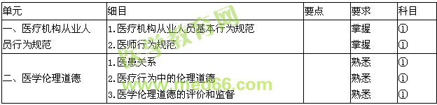 2016年儿科主治医师考试大纲-医学伦理学