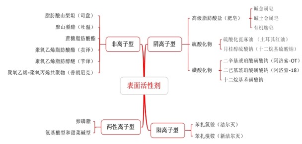 医学教育网初级药士/师/主管药师：《答疑周刊》2016年第2期