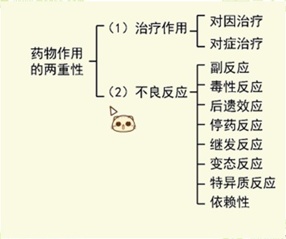医学教育网初级药士/师/主管药师：《答疑周刊》2016年第3期