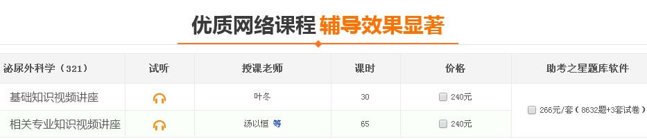 泌尿外科主治医师考试培训网站