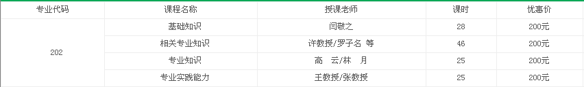 吉林省2017年初级中药师考试指导班