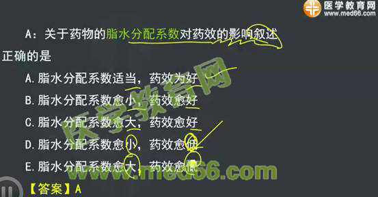 2016年执业药师考试《药学专业知识（一）》试题讲解