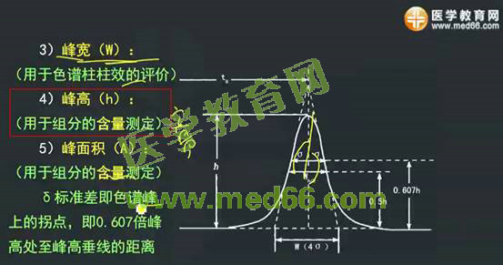 2016年执业药师考试《药学专业知识（一）》试题讲解