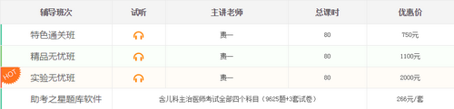 儿科主治医师考试复习网