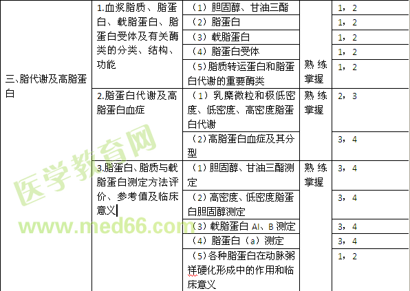 2018检验技师考试大纲-临床化学