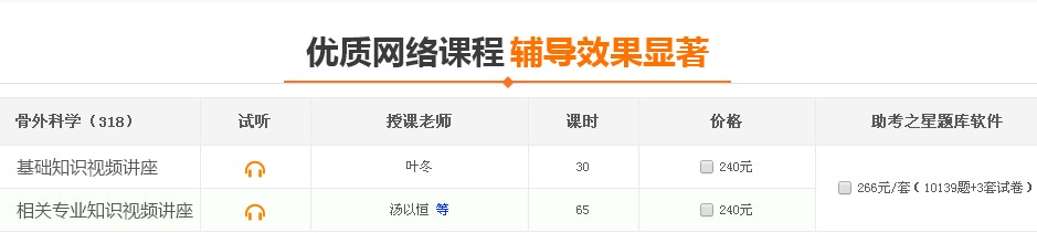 骨外科主治医师考试培训机构