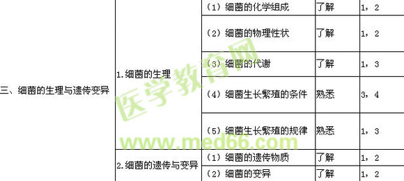2018检验技师考试《微生物和微生物检验》大纲