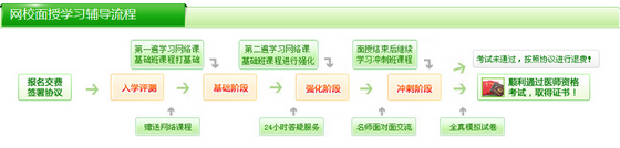 2017年医师资格班次选购指南|班次介绍