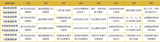 2017年医师资格班次选购指南|班次介绍