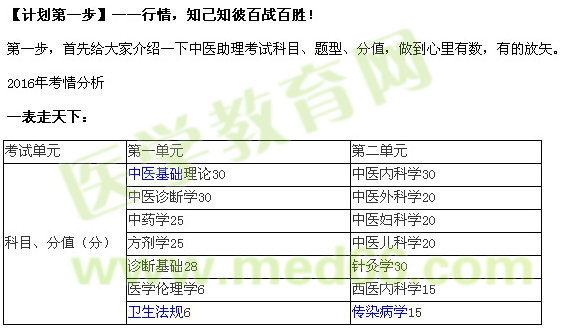 医学教育网中医执业助理医师《答疑周刊》2017年第2期