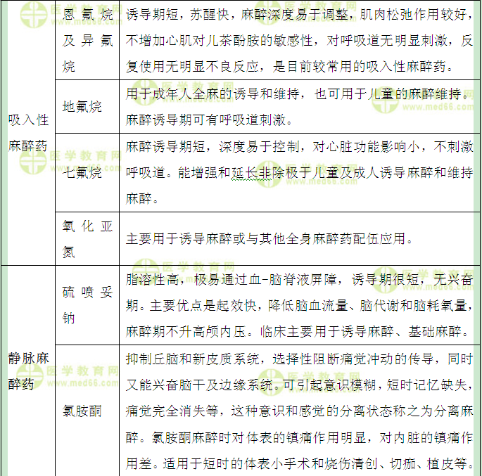 医学教育网主管药师：《答疑周刊》2017年第8期