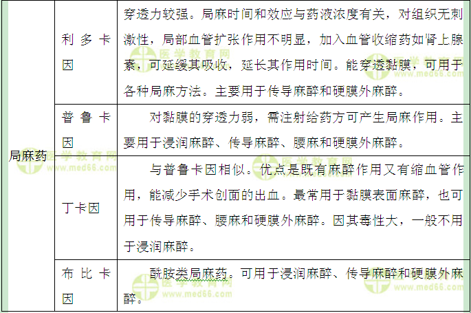 医学教育网主管药师：《答疑周刊》2017年第8期
