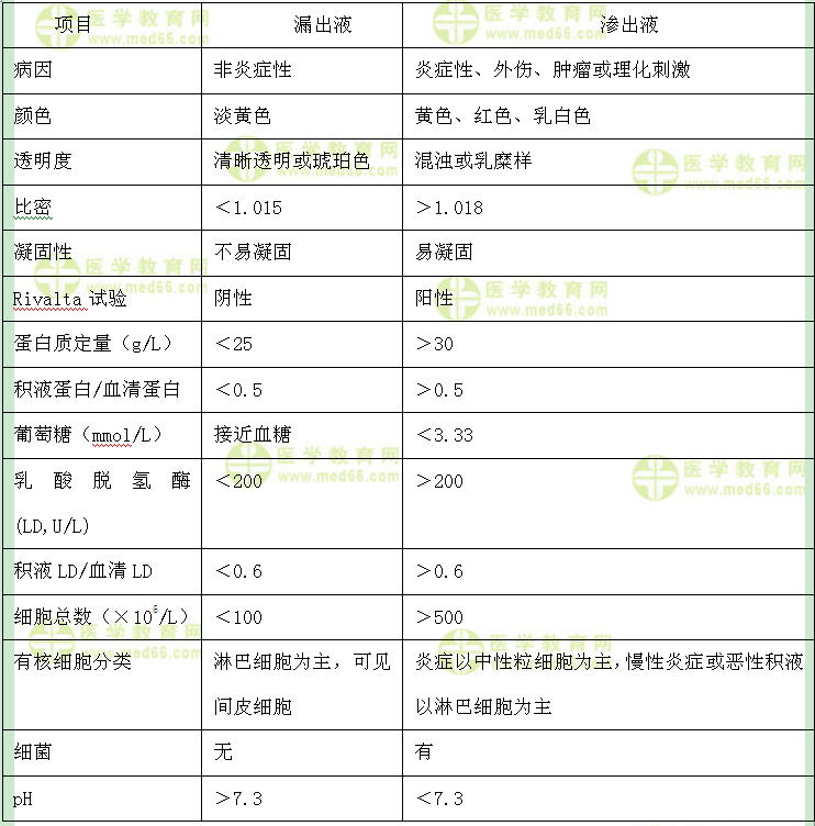 检验技师：《答疑周刊》2017年第8期-医学教育网