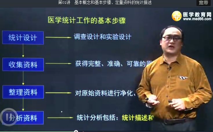 统计工作的基本步骤-2017临床执业医师考试预防医学考点