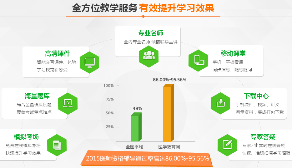 医学教育网乡村全科助理医师考试网络课程教学服务