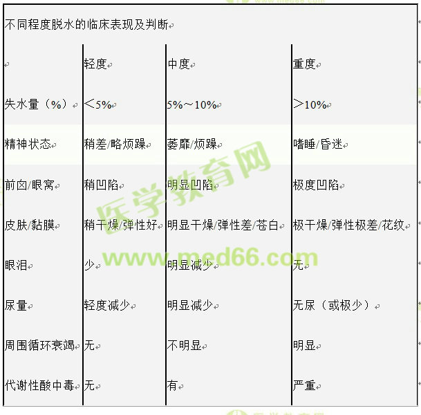 护士执业资格考试:《答疑周刊》2017年第12期