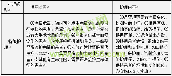护士执业资格考试：《答疑周刊》2017年第15期