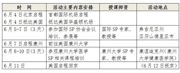  “标准化病人”（SP）2017年赴美国考察培训通知 