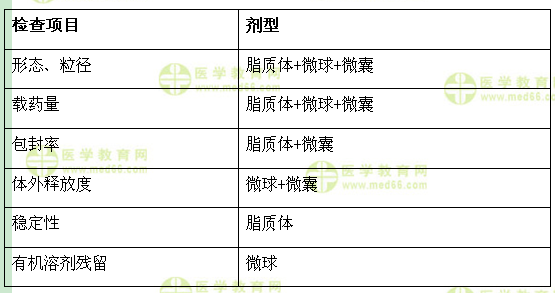 医学教育网主管药师：《答疑周刊》2017年第22期