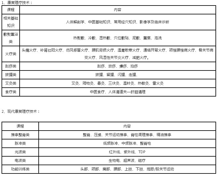 北京市成人按摩职业技能培训学校培训课程