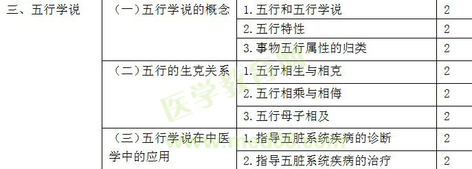 2017年初级中药士考试大纲-相关专业知识