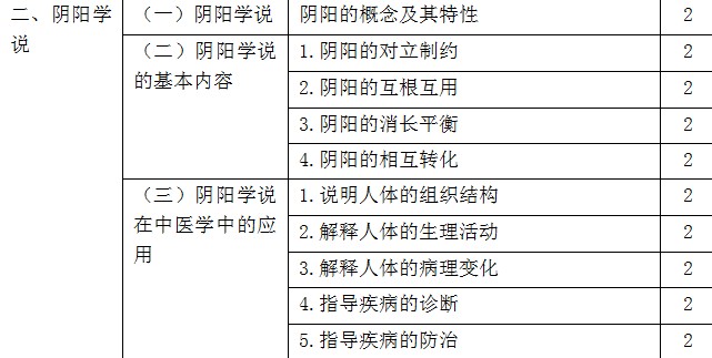 2017年初级中药师考试大纲-相关专业知识