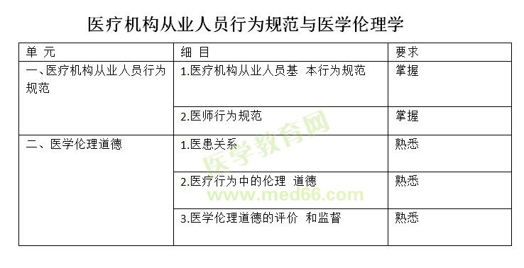 2018全科主治医师考试《基础知识》大纲