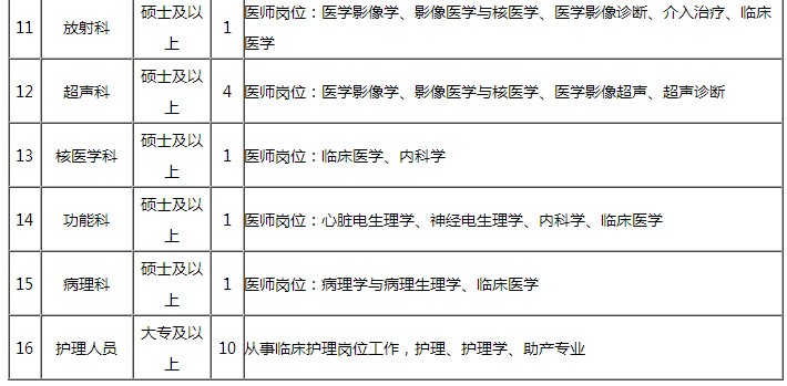 2017年 广西柳州市人民医院人才招聘计划