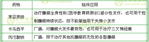 医学教育网主管药师:《答疑周刊》2017年第30期