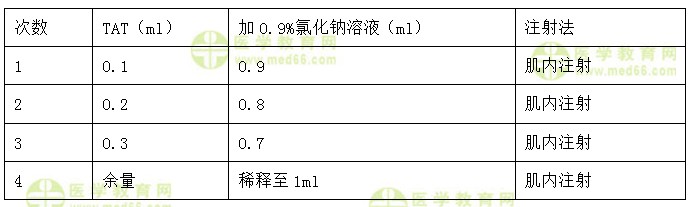 护士执业资格考试《答疑周刊》2018年第5期