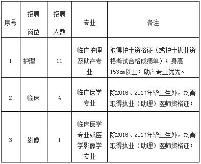 江西修水修水县妇幼保健院2017年8月招聘临时卫生岗位工作人员简章