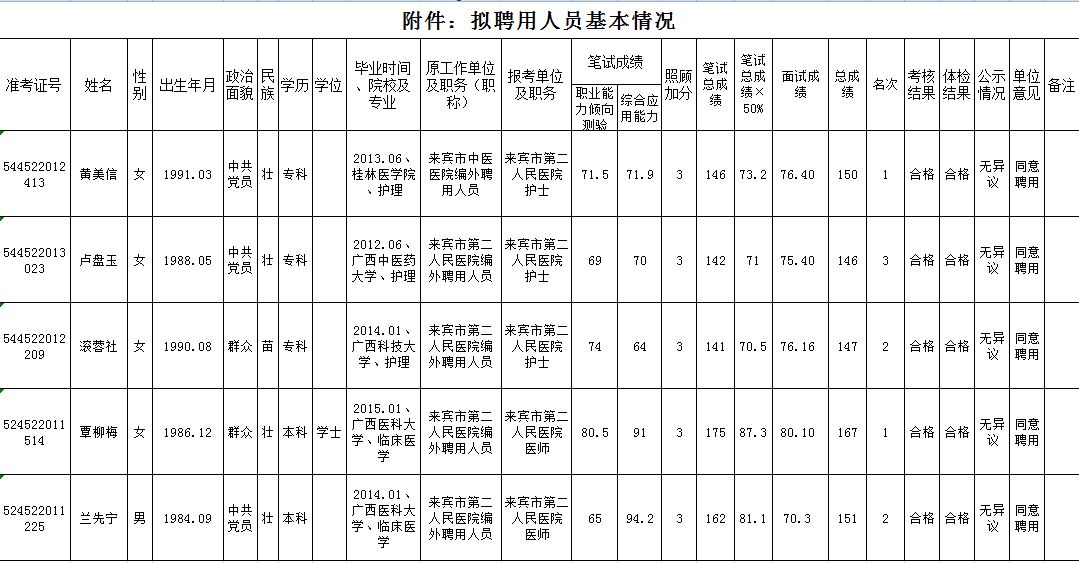 广西卫生事业单位招聘