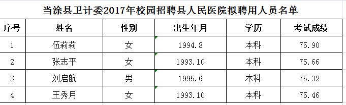 当涂县卫计委校园招聘