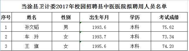 当涂县卫计委校园招聘