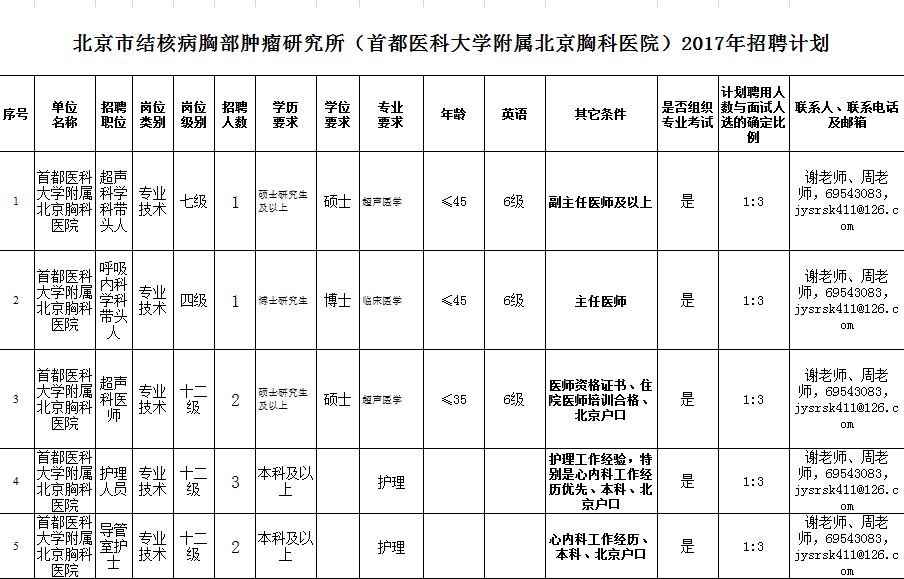 北京结核病研究所招聘