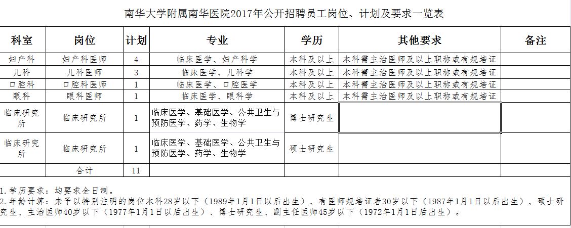 南华大学附属南华医院