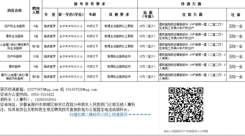 2017年9月安徽省皖东人民医院公开招聘卫生专业技术工作者简章