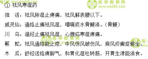 医学教育网初级中药士：《答疑周刊》2018年第20期