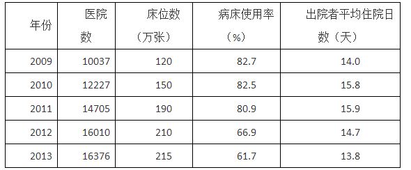 考试大纲