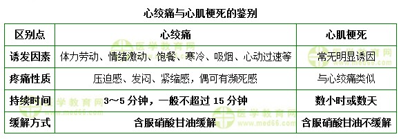 护士执业资格考试《答疑周刊》2018年第22期