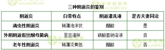 护士执业资格考试《答疑周刊》2018年第22期