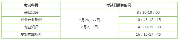 2018年初级中药士资格考试时间预安排时间表