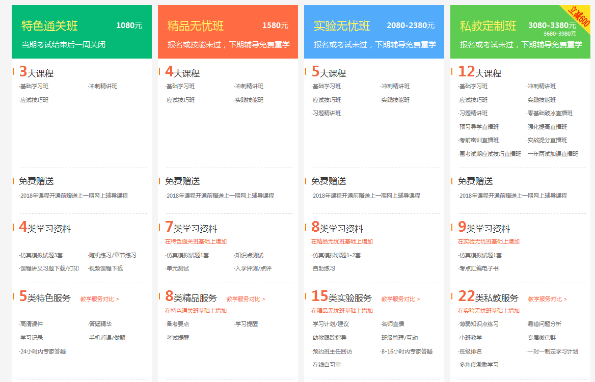 12月12日拼搏季2018年临床医师私教定制班每满400减60折上优惠