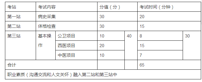 为什么要设立乡村全科执业助理医师资格考试？