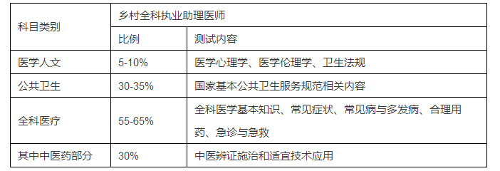 为什么要设立乡村全科执业助理医师资格考试？