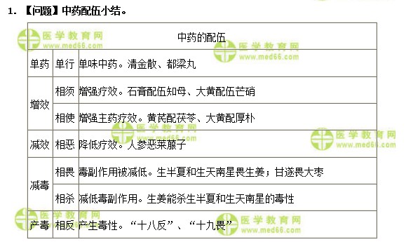 医学教育网初级中药士：《答疑周刊》2018年第32期