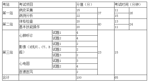 临床执业助理医师实践技能考试第一站模拟题