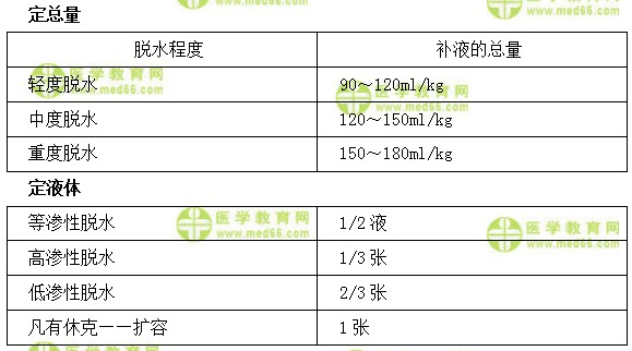 儿科主治医师考试：《答疑周刊》2018年第39期
